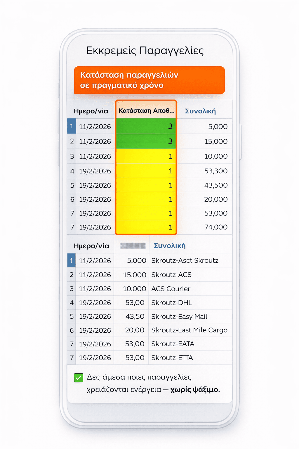 PS Commerce OS - Εκκρεμείς Παραγγελίες